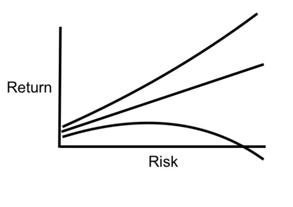 risk vs return expressed as ranges